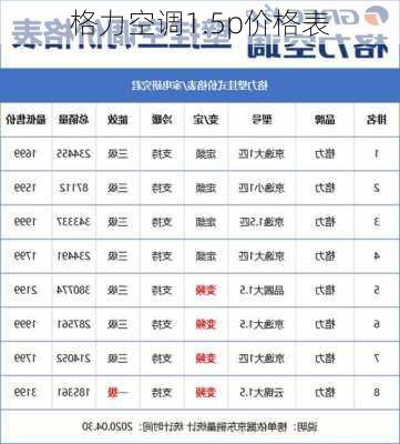 格力空调1.5p价格表-第2张图片-模头数码科技网