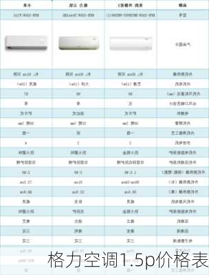 格力空调1.5p价格表-第3张图片-模头数码科技网