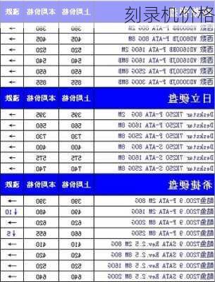 刻录机价格-第1张图片-模头数码科技网