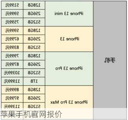 苹果手机官网报价-第1张图片-模头数码科技网