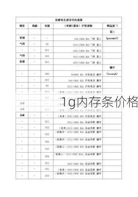 1g内存条价格-第1张图片-模头数码科技网