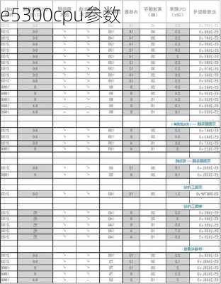 e5300cpu参数-第3张图片-模头数码科技网