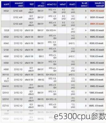 e5300cpu参数-第2张图片-模头数码科技网