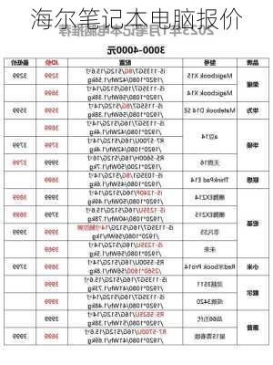 海尔笔记本电脑报价-第1张图片-模头数码科技网