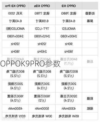 OPPOK9PRO参数-第1张图片-模头数码科技网