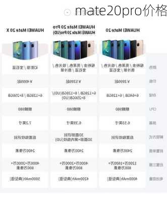 mate20pro价格-第2张图片-模头数码科技网