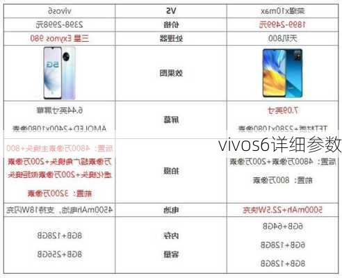 vivos6详细参数-第2张图片-模头数码科技网