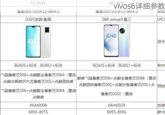 vivos6详细参数-第3张图片-模头数码科技网