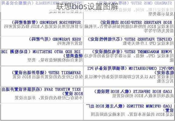 联想bios设置图解-第1张图片-模头数码科技网