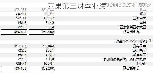 苹果第三财季业绩-第1张图片-模头数码科技网