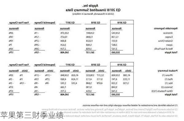 苹果第三财季业绩-第2张图片-模头数码科技网