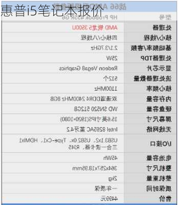 惠普i5笔记本报价-第1张图片-模头数码科技网