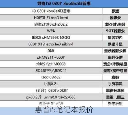 惠普i5笔记本报价-第3张图片-模头数码科技网