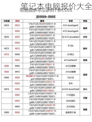 笔记本电脑报价大全-第1张图片-模头数码科技网