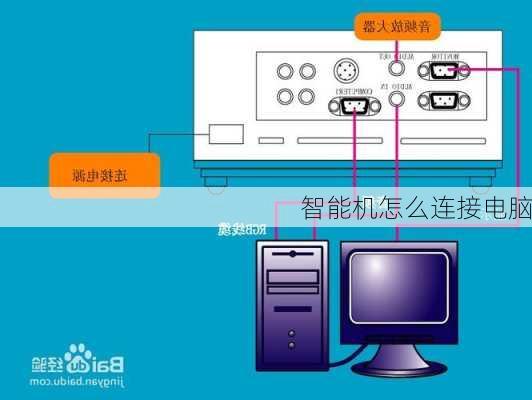 智能机怎么连接电脑-第2张图片-模头数码科技网