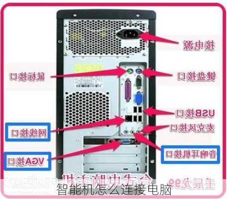 智能机怎么连接电脑-第3张图片-模头数码科技网