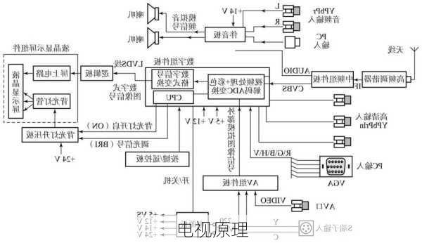 电视原理-第1张图片-模头数码科技网