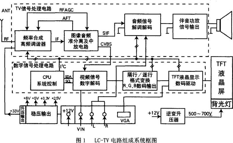 电视原理-第2张图片-模头数码科技网