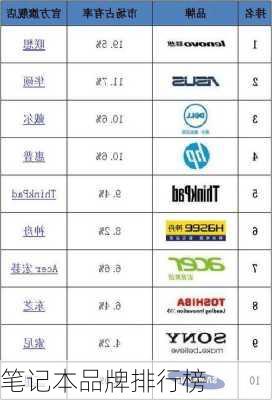 笔记本品牌排行榜-第1张图片-模头数码科技网