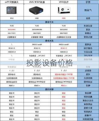 投影设备价格-第1张图片-模头数码科技网