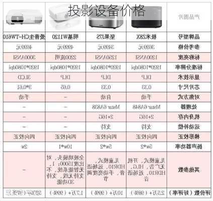 投影设备价格-第3张图片-模头数码科技网