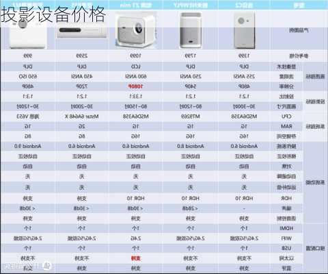 投影设备价格-第2张图片-模头数码科技网