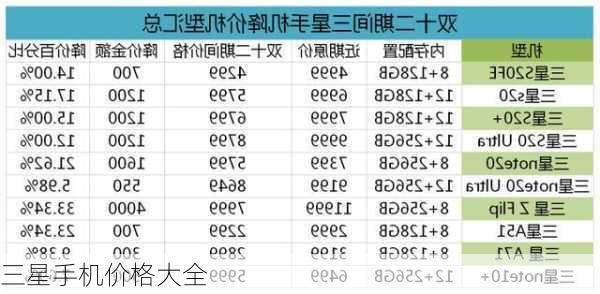 三星手机价格大全-第1张图片-模头数码科技网