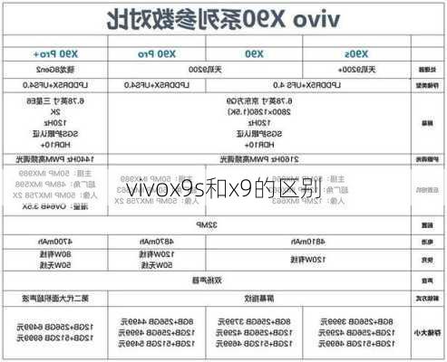 vivox9s和x9的区别-第1张图片-模头数码科技网