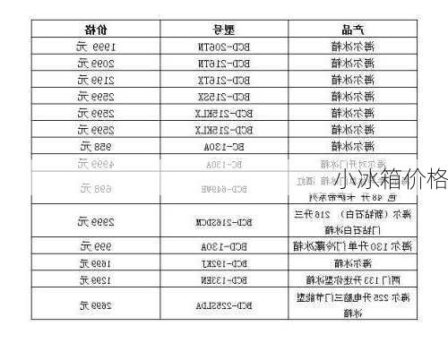 小冰箱价格-第3张图片-模头数码科技网