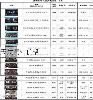 天然气灶价格-第3张图片-模头数码科技网