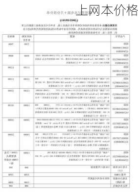 上网本价格-第1张图片-模头数码科技网