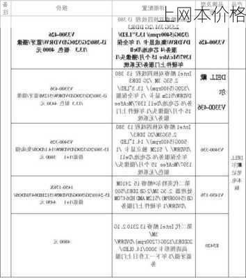 上网本价格-第2张图片-模头数码科技网