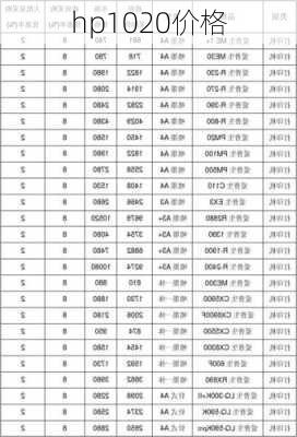 hp1020价格-第1张图片-模头数码科技网