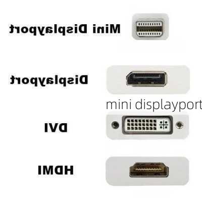 mini displayport