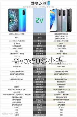 vivox50多少钱-第1张图片-模头数码科技网