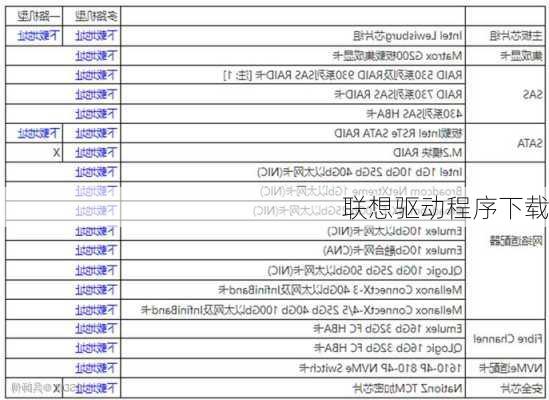 联想驱动程序下载-第3张图片-模头数码科技网