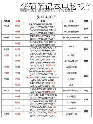 华硕笔记本电脑报价