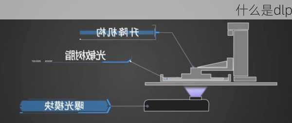 什么是dlp-第1张图片-模头数码科技网