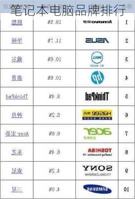 笔记本电脑品牌排行-第1张图片-模头数码科技网