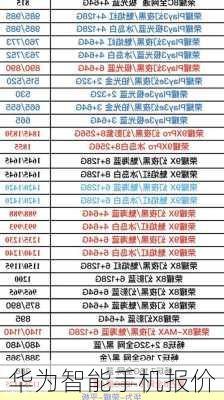 华为智能手机报价-第3张图片-模头数码科技网