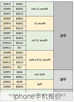 iphone手机报价-第2张图片-模头数码科技网