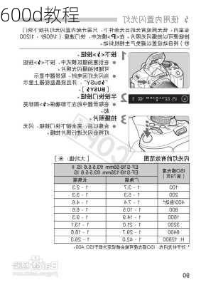 600d教程-第2张图片-模头数码科技网