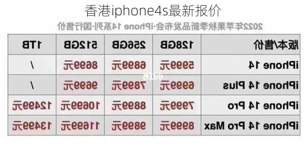 香港iphone4s最新报价-第1张图片-模头数码科技网