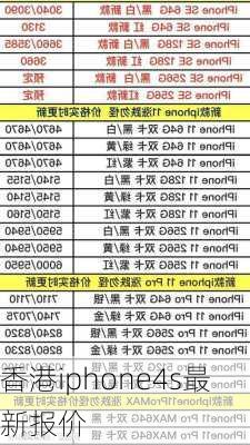 香港iphone4s最新报价-第2张图片-模头数码科技网