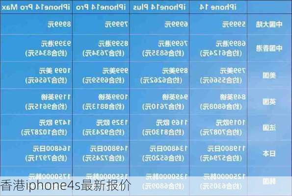 香港iphone4s最新报价-第3张图片-模头数码科技网