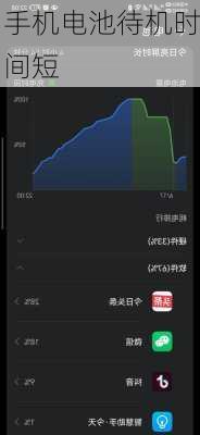 手机电池待机时间短-第2张图片-模头数码科技网