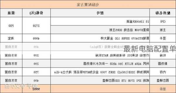 最新电脑配置单-第1张图片-模头数码科技网