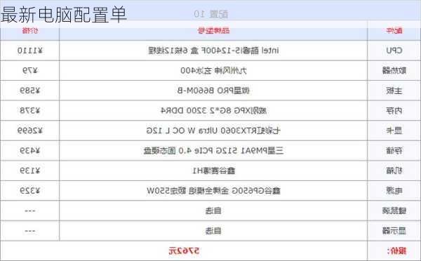 最新电脑配置单-第3张图片-模头数码科技网