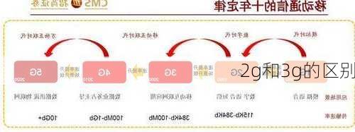 2g和3g的区别-第2张图片-模头数码科技网