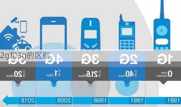 2g和3g的区别-第3张图片-模头数码科技网